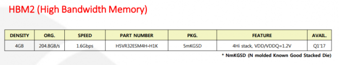Pamięci HBM2 od SK Hynix będą wolniejsze niż zakładano [2]