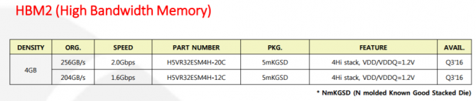 Pamięci HBM2 od SK Hynix będą wolniejsze niż zakładano [3]