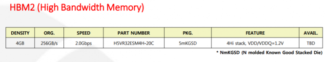Pamięci HBM2 od SK Hynix będą wolniejsze niż zakładano [4]