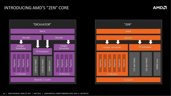 AMD Ryzen jest 10% mniejszym chipem od Intel Skylake [1]