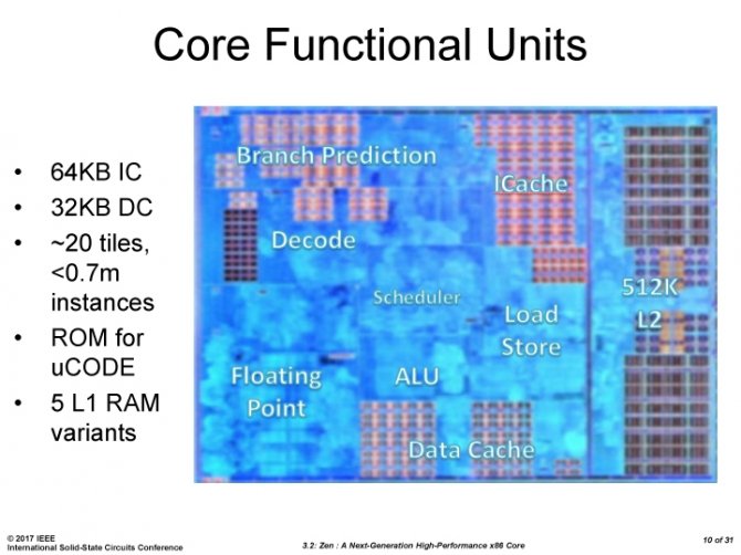 AMD Zen - mnóstwo szczegółów dotyczących nowej architektury [5]