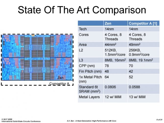 AMD Zen - mnóstwo szczegółów dotyczących nowej architektury [6]