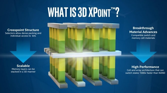 Intel Optane SSD DC P4800X - pierwszy dysk 3D XPoint [2]