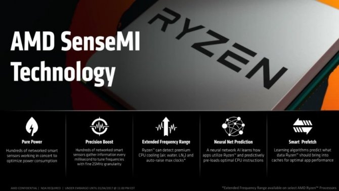 AMD Ryzen - litera X w symbolach oznacza funkcję XFR [1]