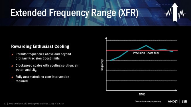 AMD Ryzen - litera X w symbolach oznacza funkcję XFR [2]