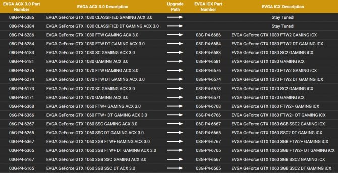 Nowe rozbudowane układy chłodzenia GPU w postaci EVGA ICX [3]