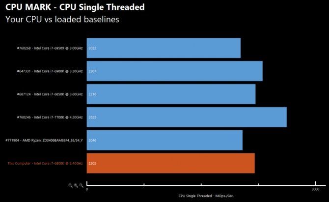 Pierwsze testy AMD R7 1700X - Zaczyna robić się ciekawie... [10]