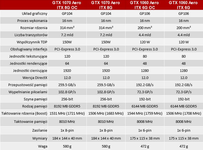 MSI Aero ITX - nowa seria kart graficznych NVIDIA Pascal [nc1]