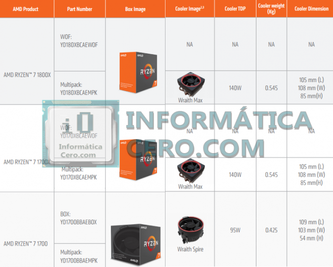 AMD doda do Ryzenów 7 chłodzenia Wraith Max lub Wraith Spire [1]