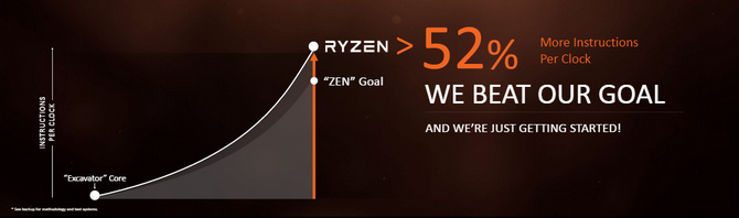 Procesory AMD Ryzen - Oficjalne ceny, data premiery i modele [1]