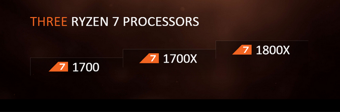 Procesory AMD Ryzen - Oficjalne ceny, data premiery i modele [4]