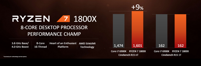 Procesory AMD Ryzen - Oficjalne ceny, data premiery i modele [5]