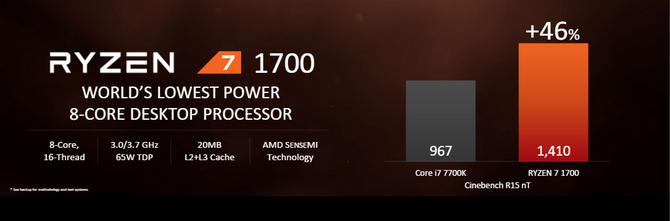 Procesory AMD Ryzen - Oficjalne ceny, data premiery i modele [6]