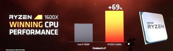Premiera Ryzen 5 w drugim kwartale, Ryzen 3 w połowie 2017 [1]