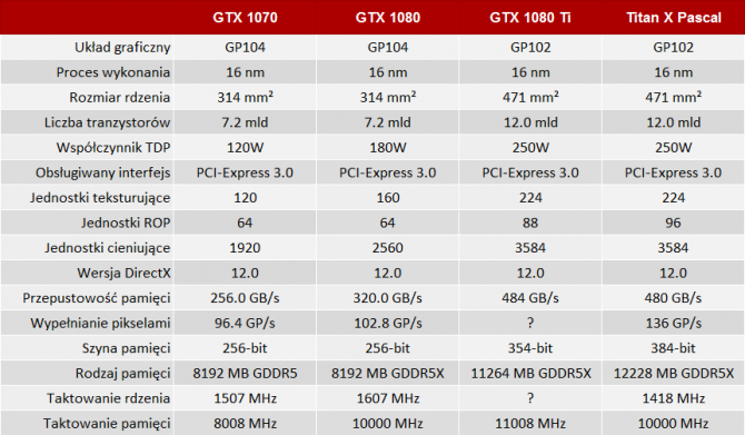 01_nvidia_geforce_gtx_1080_ti_oficjalnie