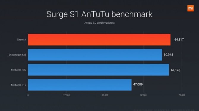 Xiaomi prezentuje smartfona Mi 5C z autorskim SoC Surge 1 [4]