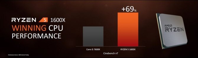 AMD Ryzen 5 1600X i 1500X - nowe chipy już niebawem [3]