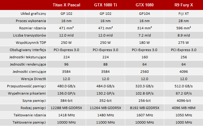 NVIDIA GeForce GTX 1080 Ti przyjechał do redakcji PurePC [1]