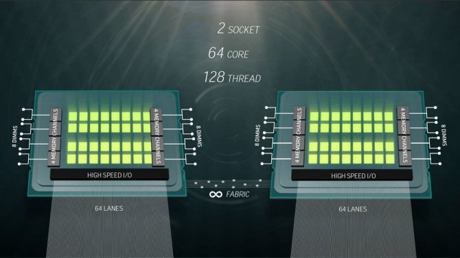 AMD prezentuje 32-rdzeniowy procesor Naples dla serwerów [1]
