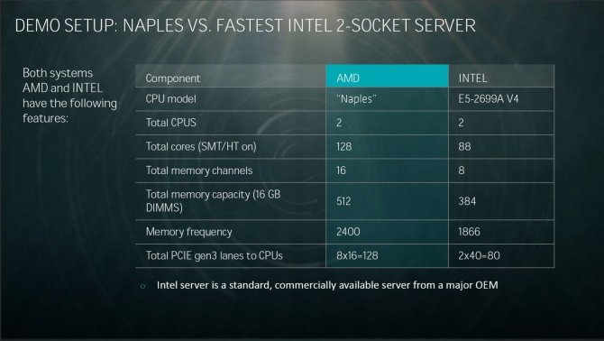 AMD prezentuje 32-rdzeniowy procesor Naples dla serwerów [2]