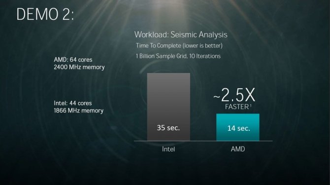 AMD prezentuje 32-rdzeniowy procesor Naples dla serwerów [4]