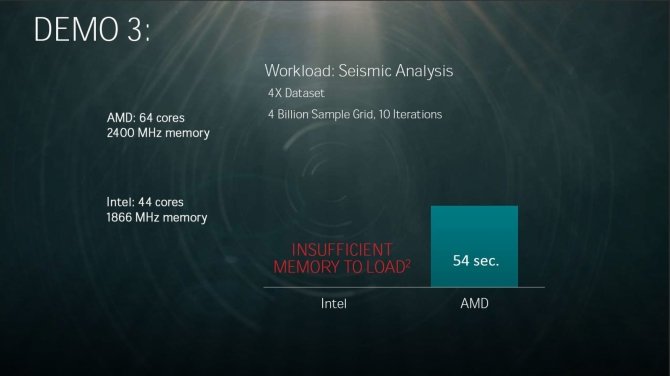 AMD prezentuje 32-rdzeniowy procesor Naples dla serwerów [5]