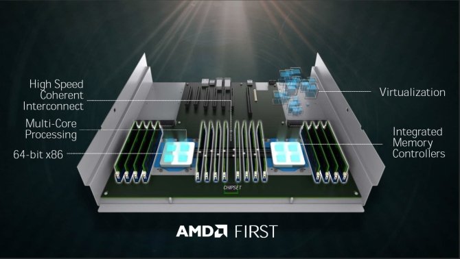 AMD prezentuje 32-rdzeniowy procesor Naples dla serwerów [7]