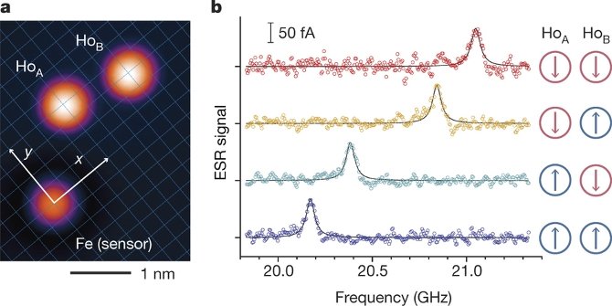 IBM udowodnił możliwość zapisywania danych na atomach [1]