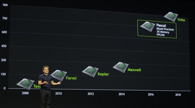 NVIDIA Volta - chipy będą produkowane w procesie 12 nm? [1]