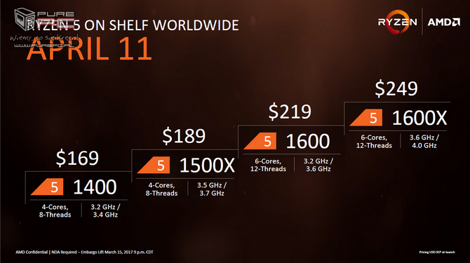 Ceny i data premiery AMD Ryzen 5 1400, 1500X, 1600, 1600X [3]