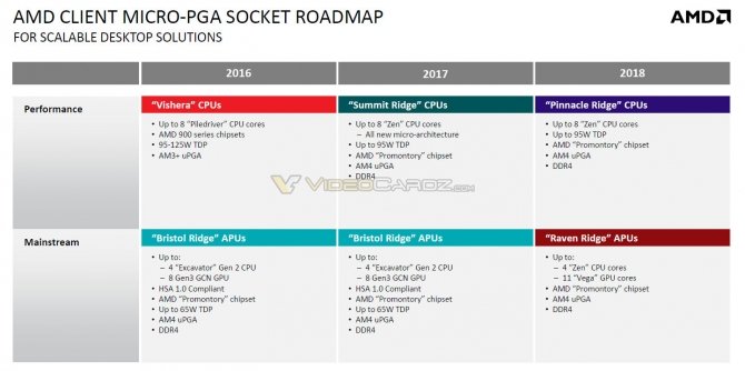 Nowe informacje na temat procesorów AMD Pinnacle Ridge [2]