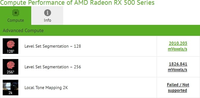 AMD Radeon RX 550 oparty zostanie na rdzeniu Polaris 12? [1]