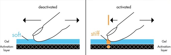 GelTouch - prototyp nowego interfejsu dotykowego. [2]