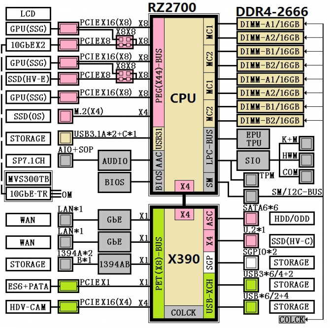 Do sieci wyciekły diagramy chipsetów AMD X390 i AMD X399 [1]