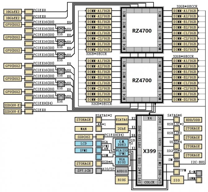 Do sieci wyciekły diagramy chipsetów AMD X390 i AMD X399 [3]