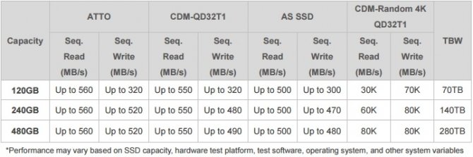 ADATA Ultimate SU700 - nowa seria budżetowych dysków SSD [3]