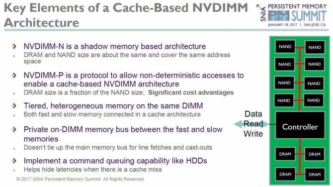 Pamięci RAM DDR 5 - oficjalna zapowiedź nowego standardu [2]