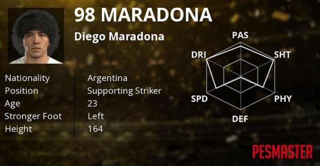 Diego Maradona pozywa twórców gry Pro Evolution Soccer [2]