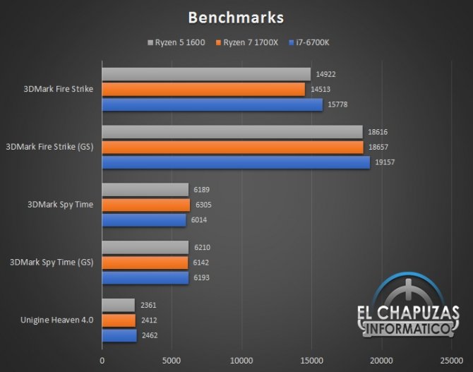 AMD Ryzen 5 1600 - jest już pierwsza recenzja procesora [10]