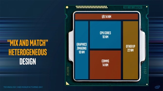 Intel Kaby Lake-G - mobilne układy z grafiką od AMD? [1]