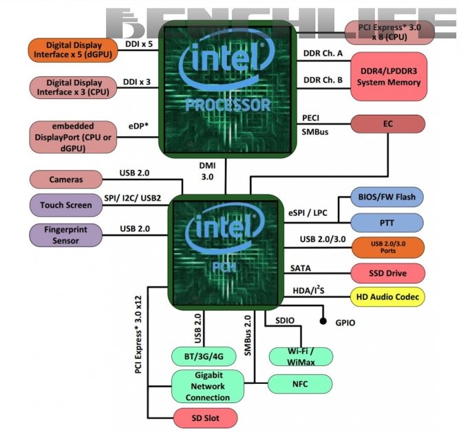Intel Kaby Lake-G - mobilne układy z grafiką od AMD? [2]