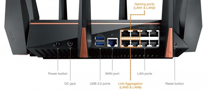 ASUS ROG Rapture GT-AC5300 - router dedykowany graczom i VR [14]