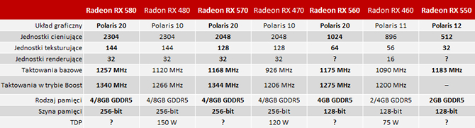 Znamy specyfikację oraz wydajność serii AMD Radeon RX 500 [nc1]