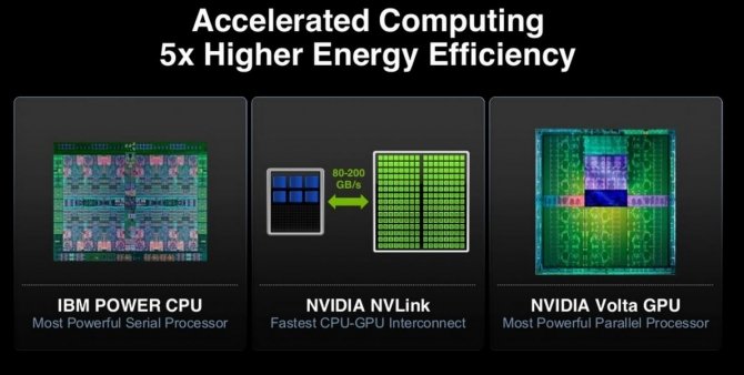 NVIDIA Volta w trzecim kwartale tego roku To całkiem możliwe [1]