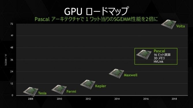 NVIDIA Volta w trzecim kwartale tego roku To całkiem możliwe [2]