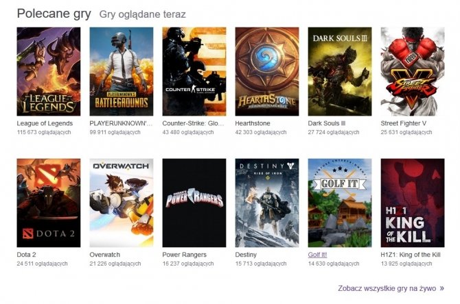 Twitch łaknie więcej zysków, w drodze nowe opcje subskrypcji [1]