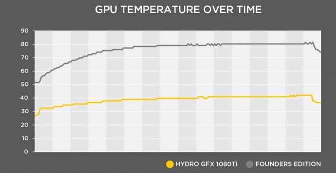 MSI Hydro GFX GTX 1080 Ti - nowa karta chłodzona cieczą [2]