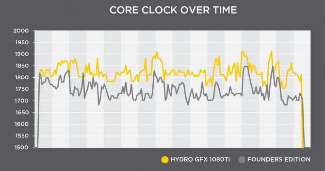 MSI Hydro GFX GTX 1080 Ti - nowa karta chłodzona cieczą [3]