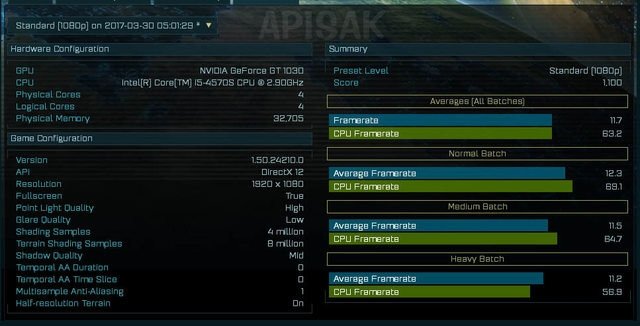 NVIDIA GeForce GT 1030 - mamy pierwsze zdjęcie rdzenia  [2]