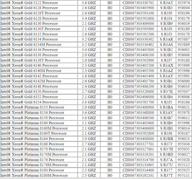 Intel po cichu zmienia nazewnictwo procesorów Xeon [2]